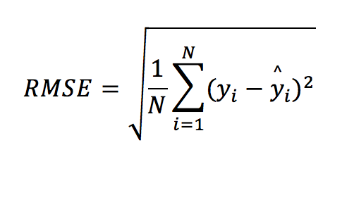 rmse