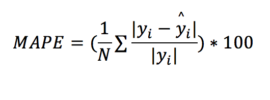 mape