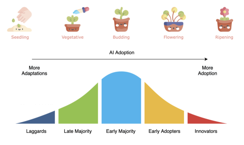seedling to ripening graph