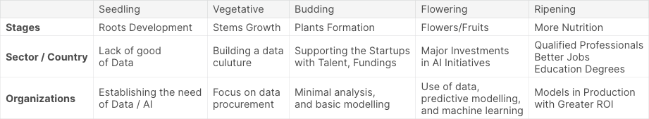 seedling stages chart