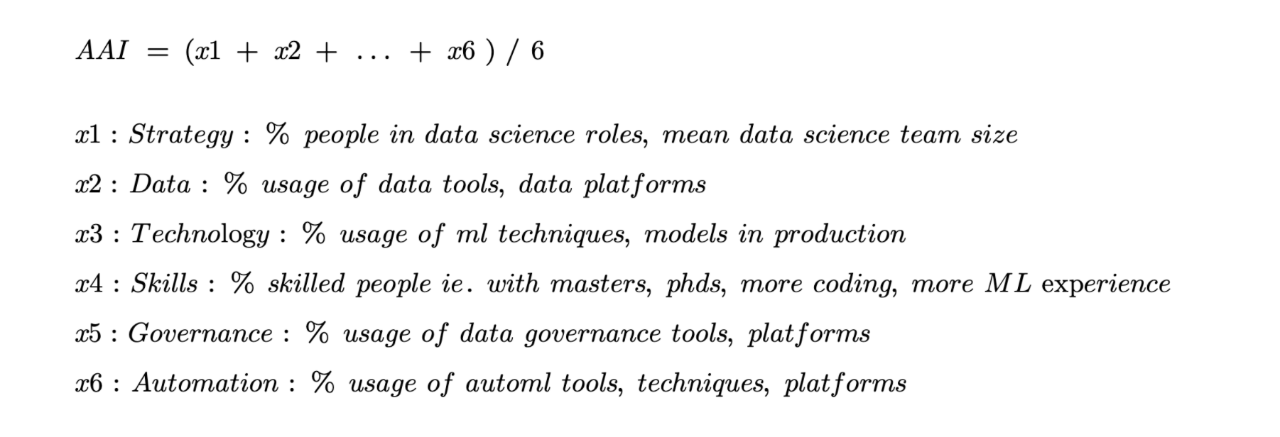 AI adoption index formula