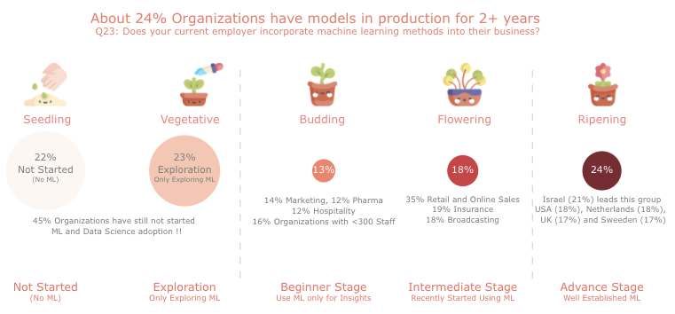 seedling to ripening production graph