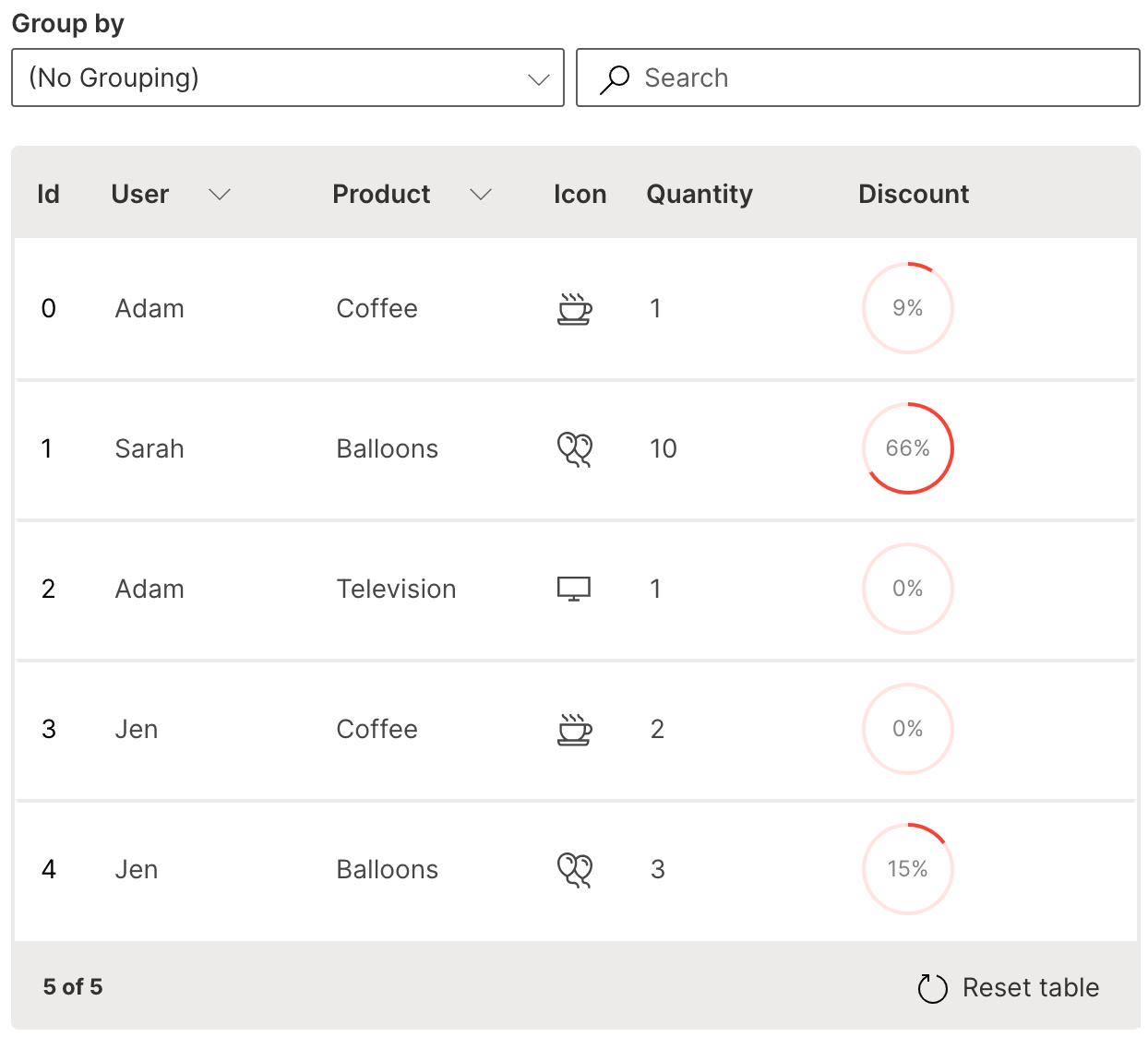 wave table percentage 