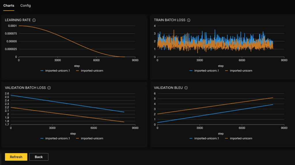 comparing experiments 