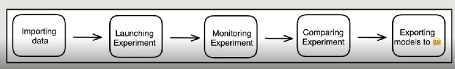 H2O LLM Studio Process