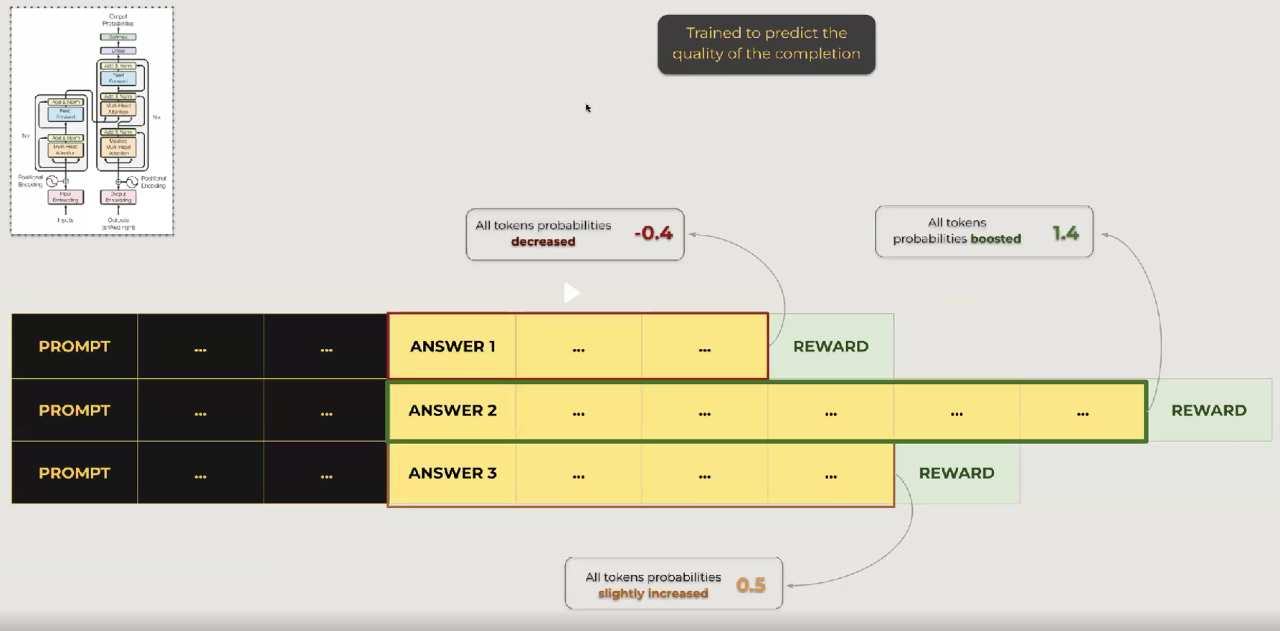 Reinforced Learning Model flowchart