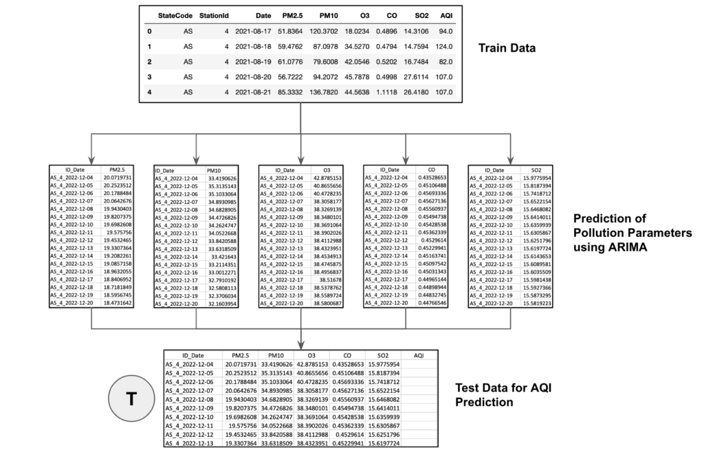 1st Place Winner: Dipayan Sarkar approach workflow