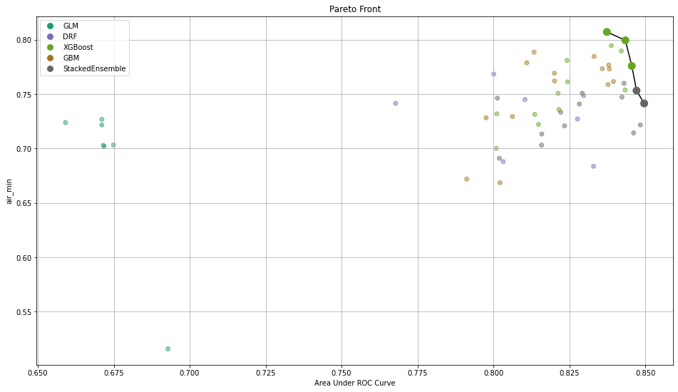 Receiver Operating Characteristic Curve