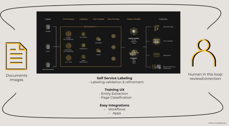 document AI overview