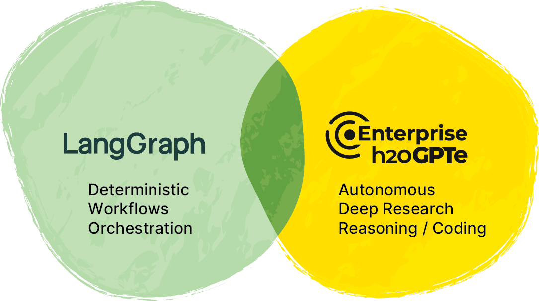 langGraph-VennDiagram