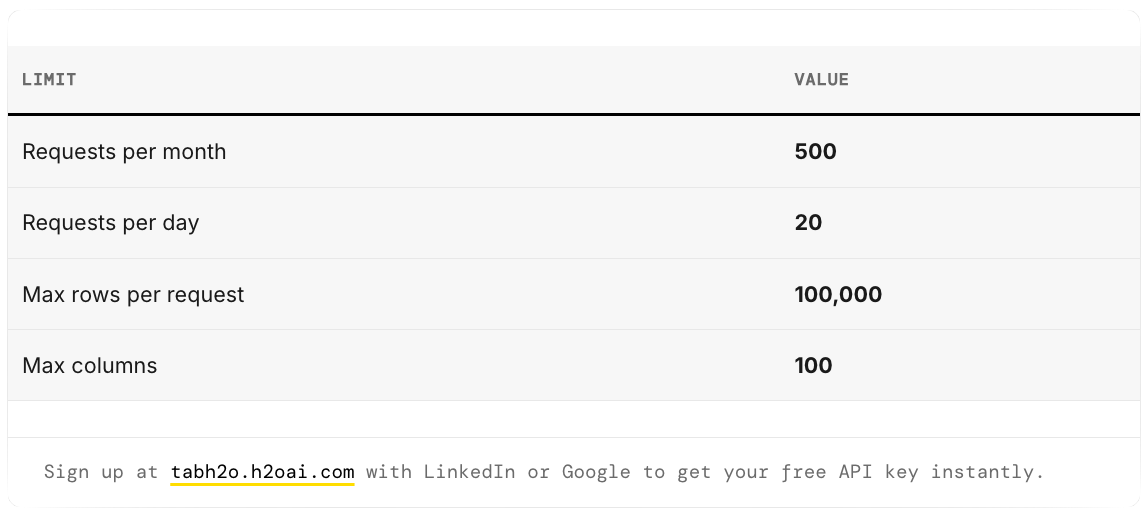 Sign up at tabh2o.h2oai.com with LinkedIn or Google to get your free API key instantly.