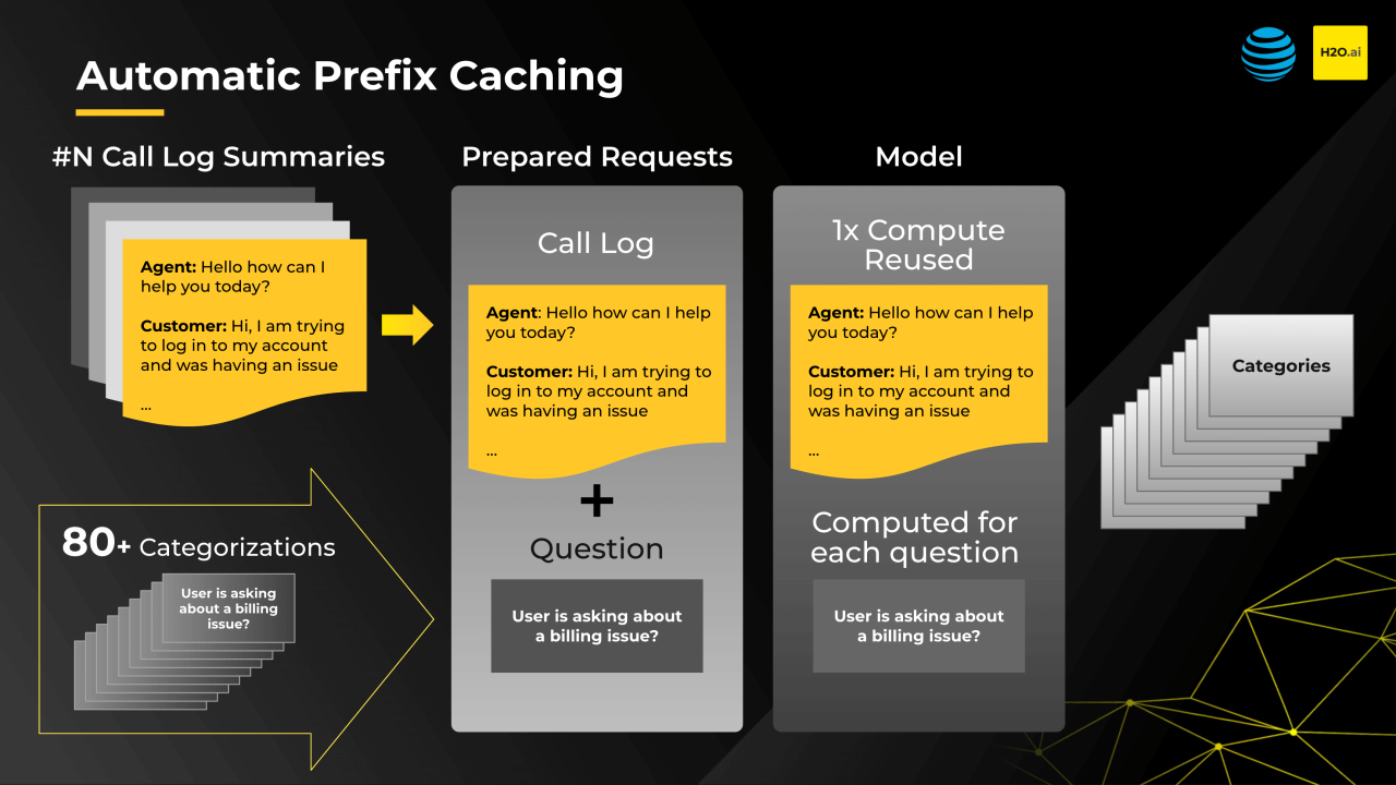 Automatic Prefix Caching Chart