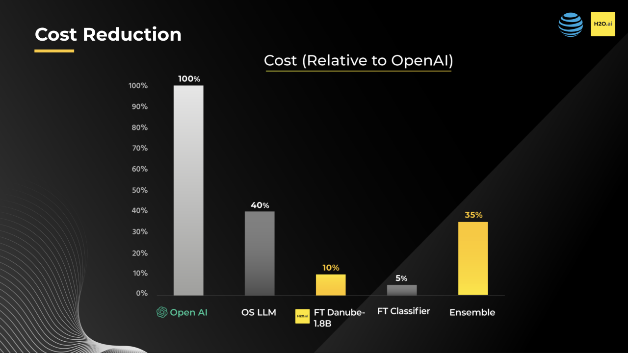 Model Cost Reduction Comparison Chart