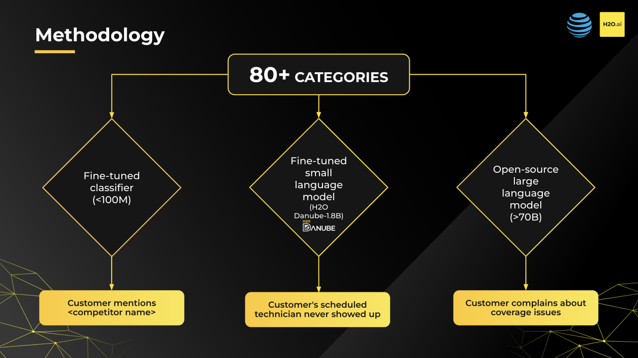 LLM Studio Methodology Chart