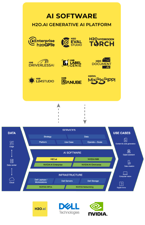 a-diagram-that-shows-h2o