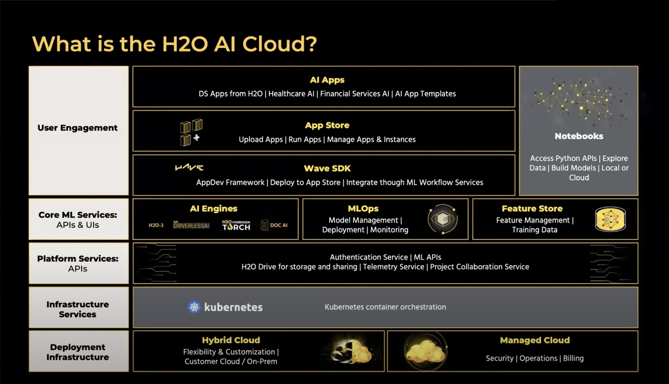 product-day-spring-22