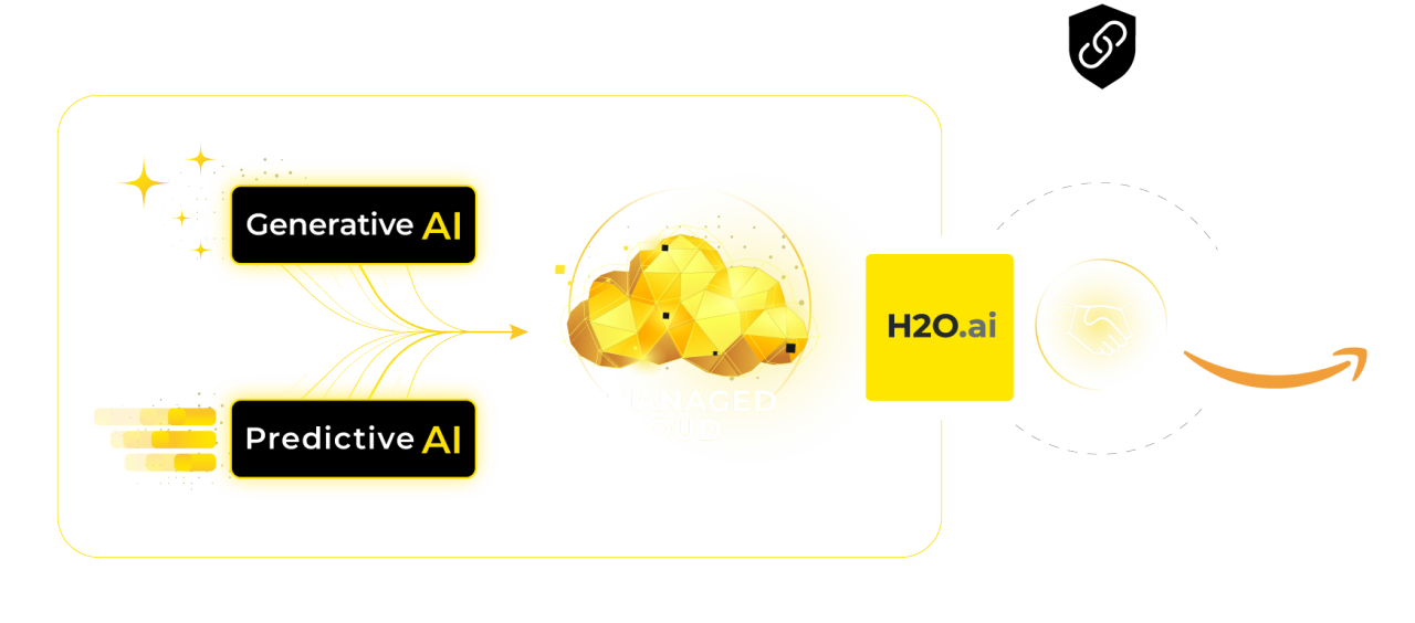 H2O.ai Managed Cloud and AWS partnership logos