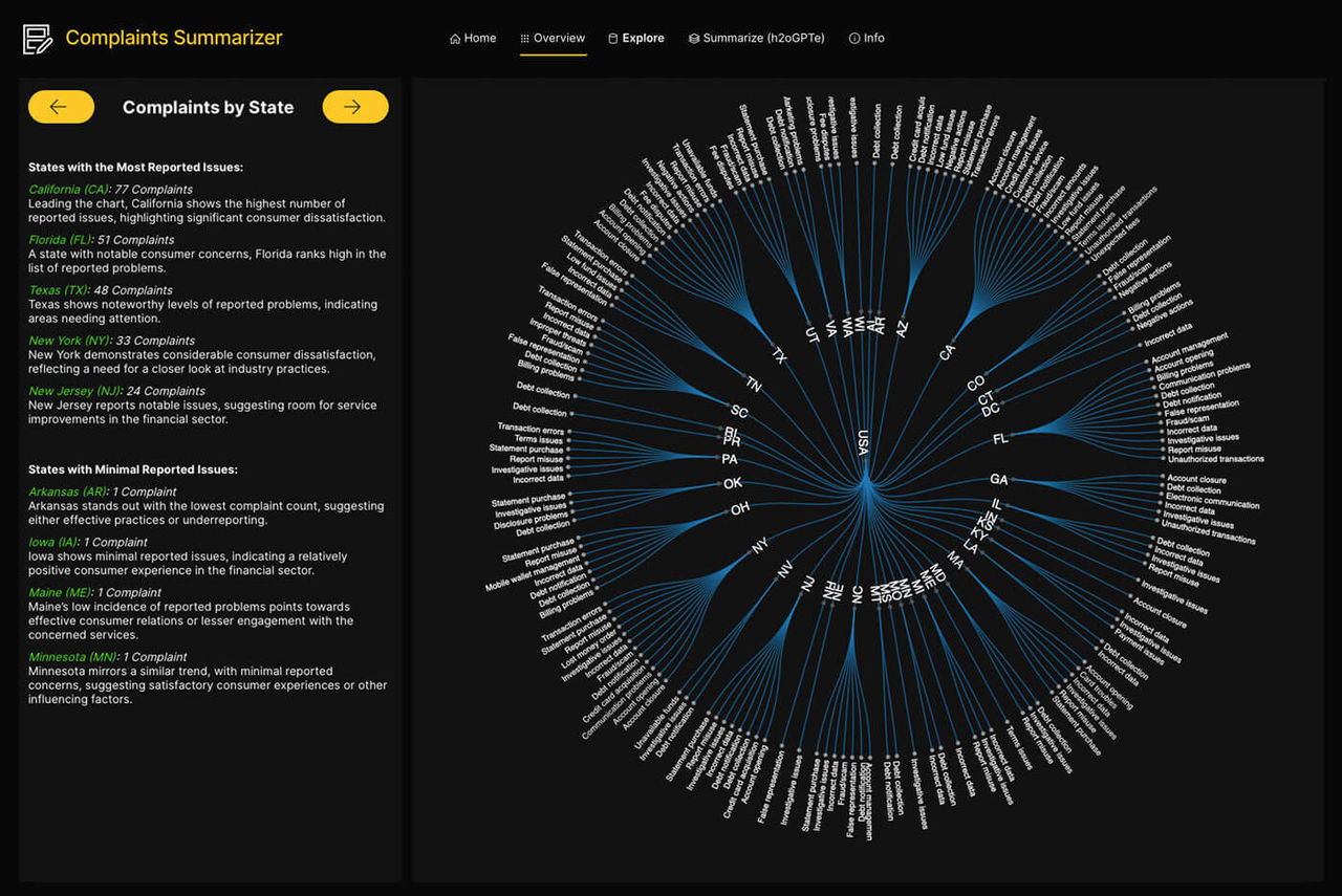An image depicting H2O's Complaint Summarizer tool