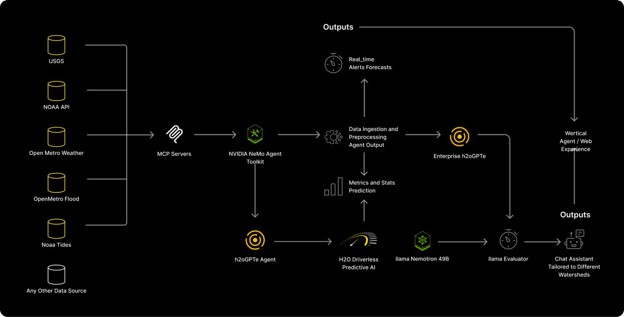 architecture diagram