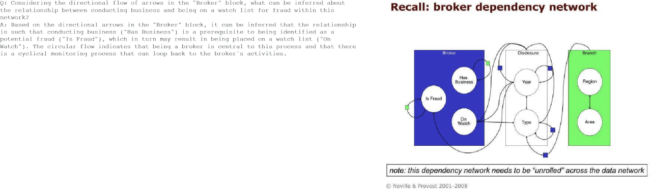 This image depicts H2OVL Mississippi's ability for General Q and A while reference images. The image itself is a diagram illustrating a recall/broker dependency network.