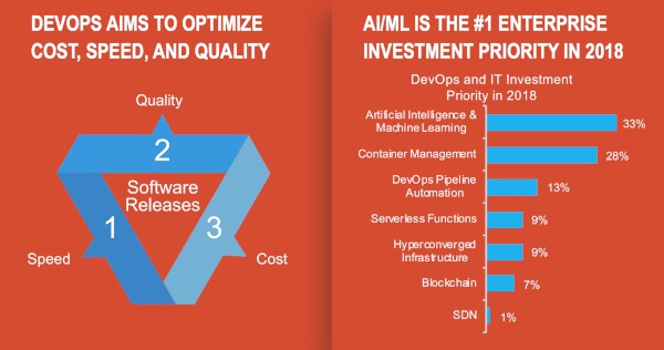 devops investment priorities
